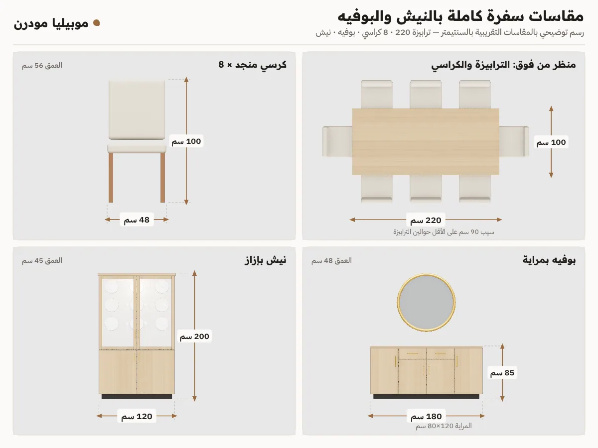 لوحة مقاسات سفرة كاملة بالنيش والبوفيه: ترابيزة 220×100 وكرسي وبوفيه 180 ونيش 120×200 سم