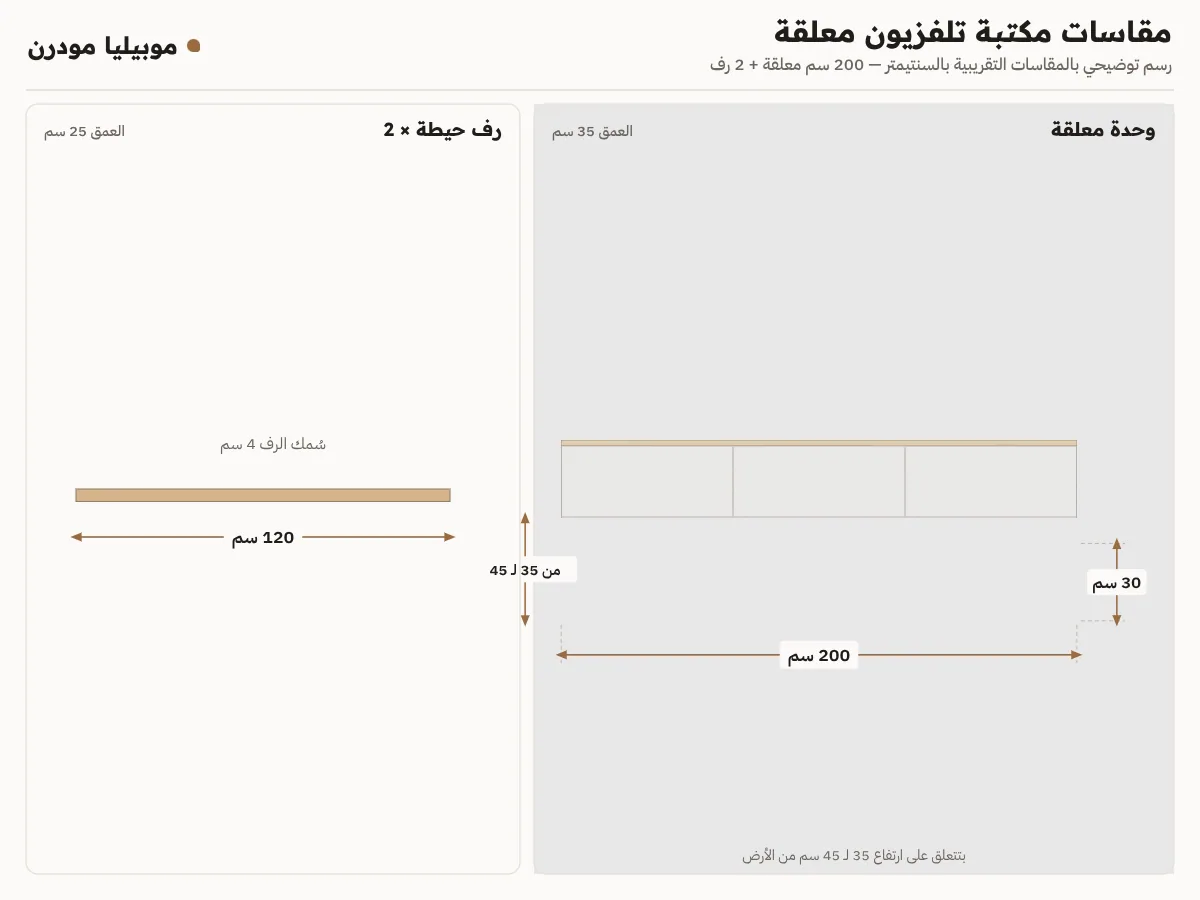 لوحة مقاسات مكتبة تلفزيون معلقة من قدام: وحدة 200×35×30 سم ورف حيطة 120×25×4 سم