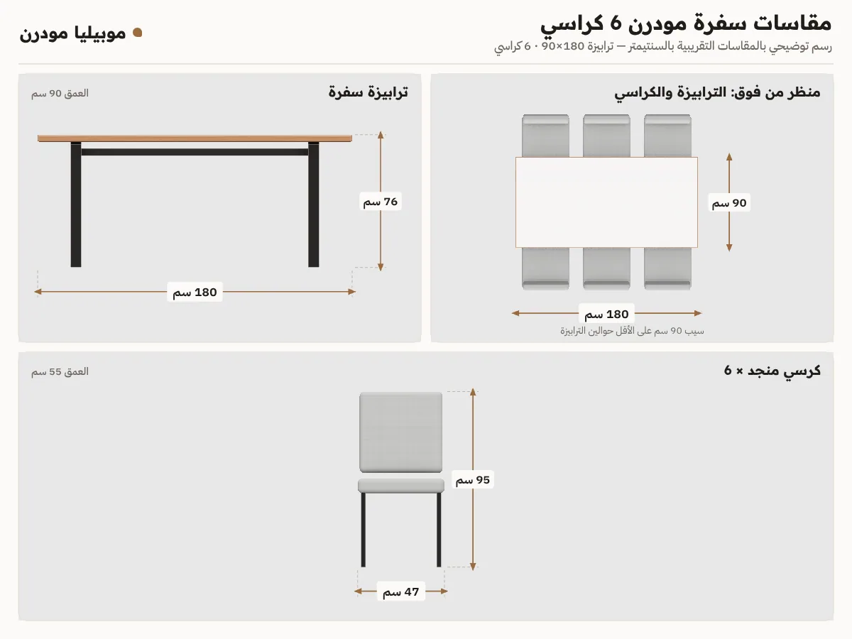 لوحة مقاسات سفرة مودرن 6 كراسي: ترابيزة 180×90×76 سم وكرسي منجد 47×55×95 سم من قدام