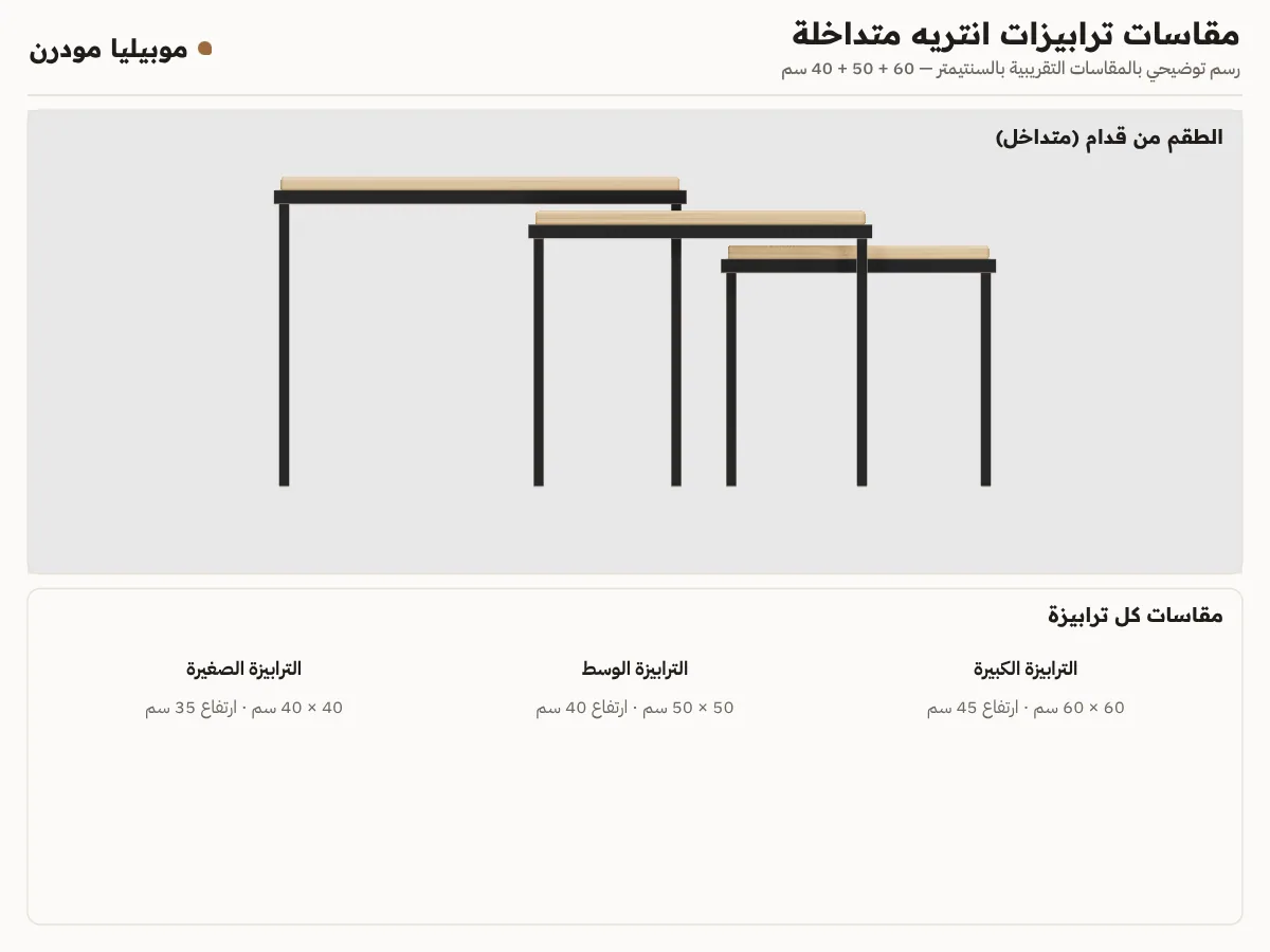 لوحة مقاسات ترابيزات انتريه متداخلة: 60×60×45 و50×50×40 و40×40×35 سم