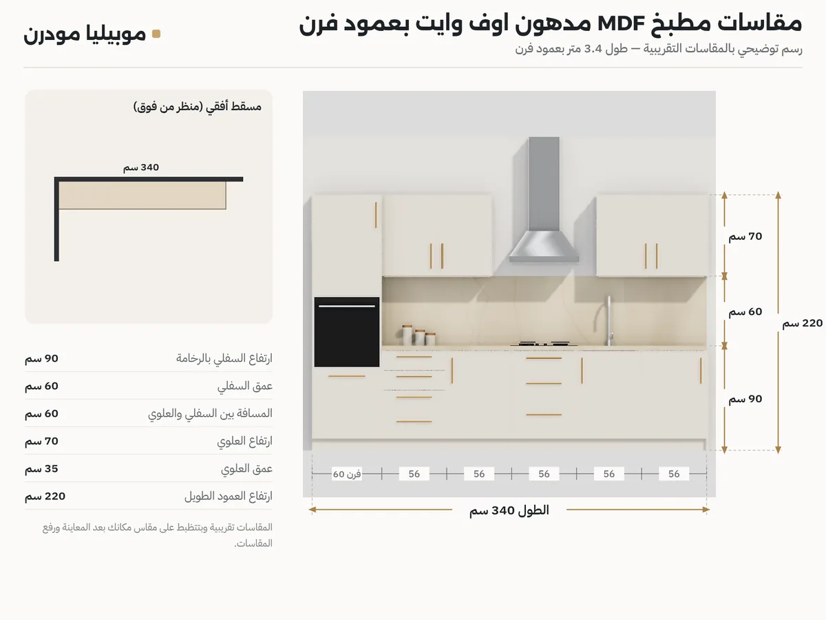رسم مقاسات مطبخ MDF مدهون 3.4 متر بعمود فرن: سفلي 90 سم وعلوي 70 سم وبينهم 60 سم