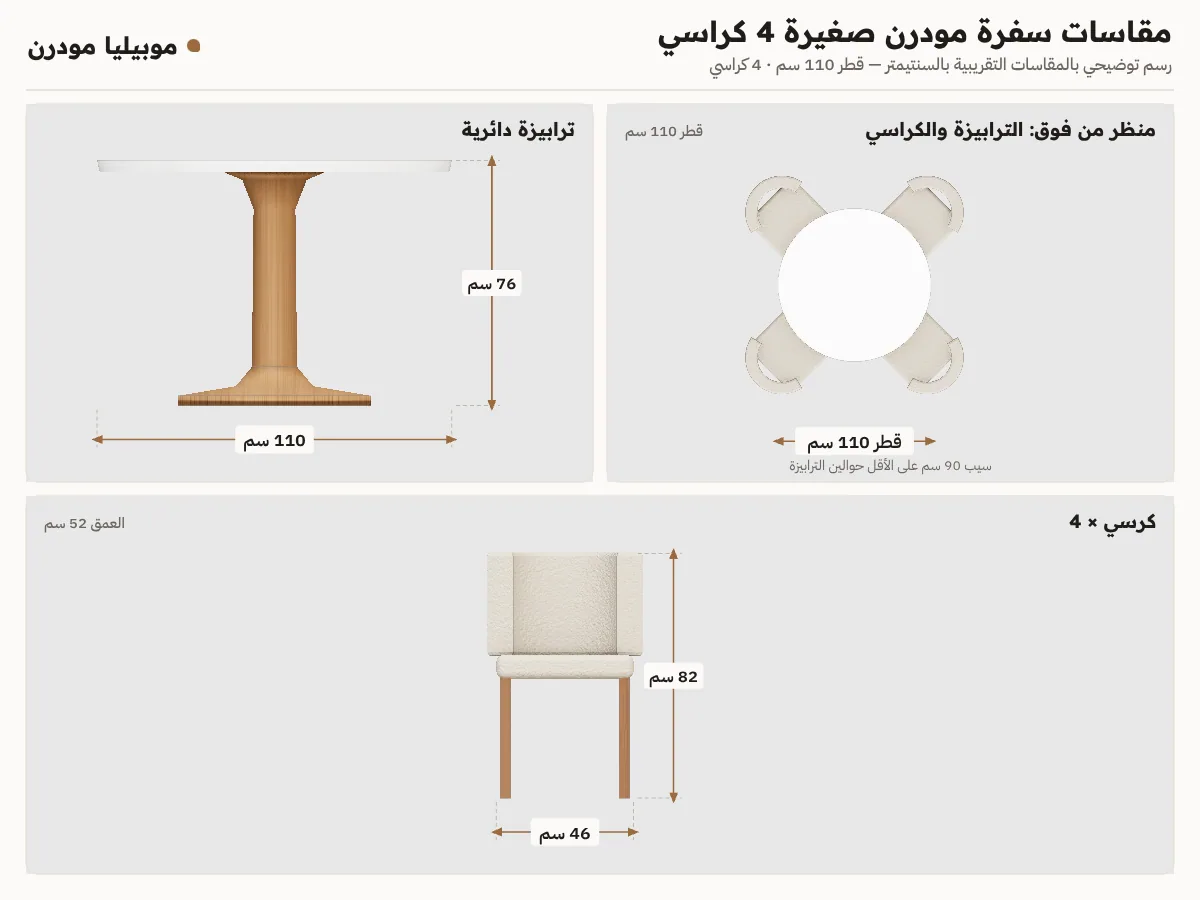 لوحة مقاسات سفرة مودرن صغيرة 4 كراسي: ترابيزة قطر 110 سم بارتفاع 76 وكرسي 46×52×82 سم