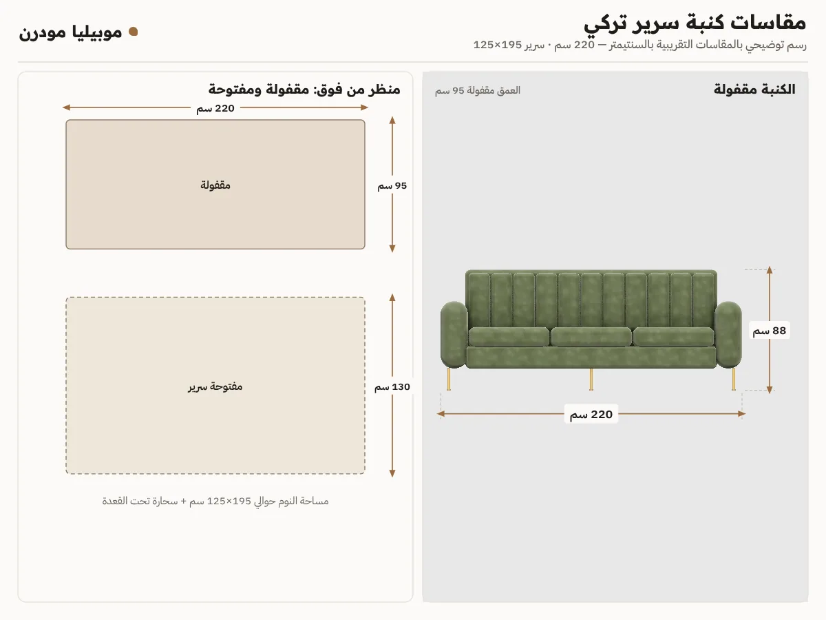 لوحة مقاسات كنبة سرير تركي: مقفولة 220×95×88 سم ومفتوحة سرير 220×130×45 سم بسحارة